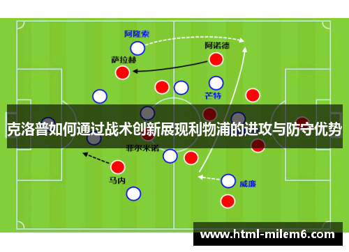 克洛普如何通过战术创新展现利物浦的进攻与防守优势