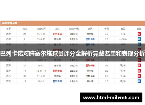 巴列卡诺对阵塞尔塔球员评分全解析完整名单和表现分析
