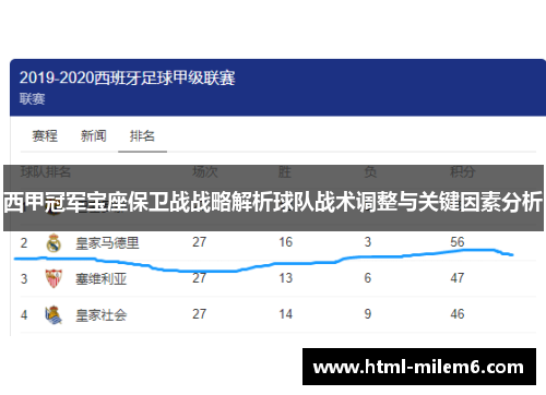 西甲冠军宝座保卫战战略解析球队战术调整与关键因素分析