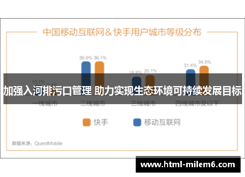 加强入河排污口管理 助力实现生态环境可持续发展目标