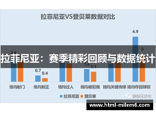 拉菲尼亚：赛季精彩回顾与数据统计
