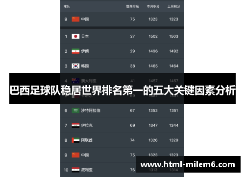 巴西足球队稳居世界排名第一的五大关键因素分析