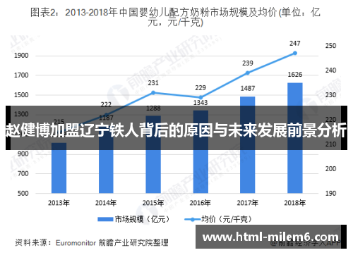 赵健博加盟辽宁铁人背后的原因与未来发展前景分析