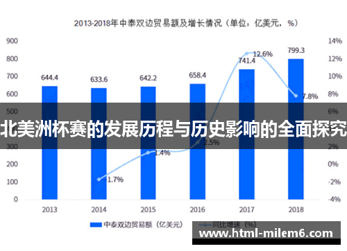 北美洲杯赛的发展历程与历史影响的全面探究 北美洲杯赛的发展历程与历史影响的全面探究