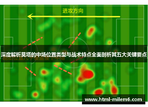 深度解析莫塔的中场位置类型与战术特点全面剖析其五大关键要点