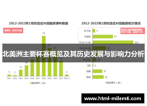 北美洲主要杯赛概览及其历史发展与影响力分析 北美洲主要杯赛概览及其历史发展与影响力分析