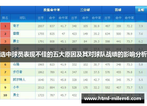 选中球员表现不佳的五大原因及其对球队战绩的影响分析