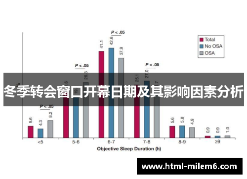 冬季转会窗口开幕日期及其影响因素分析 冬季转会窗口开幕日期及其影响因素分析