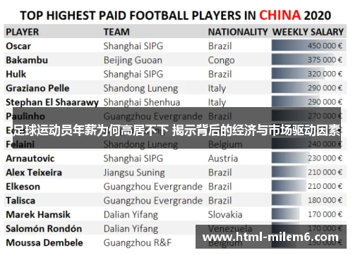 足球运动员年薪为何高居不下 揭示背后的经济与市场驱动因素 足球运动员年薪为何高居不下 揭示背后的经济与市场驱动因素