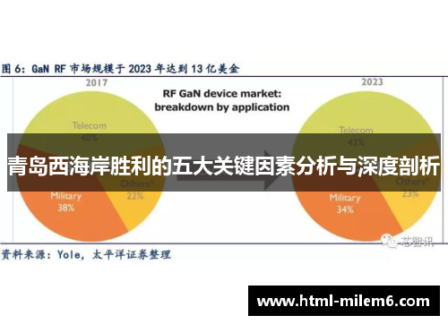 青岛西海岸胜利的五大关键因素分析与深度剖析