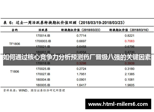 如何通过核心竞争力分析预测药厂晋级八强的关键因素